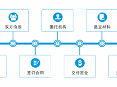 商標(biāo)轉(zhuǎn)讓的流程，你真的知道嗎？